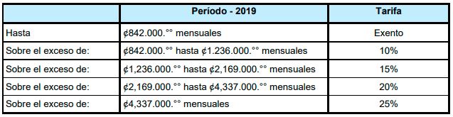 ISR_tabla.JPG